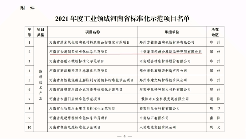 標(biāo)準(zhǔn)化項目獲獎_副本1.jpg